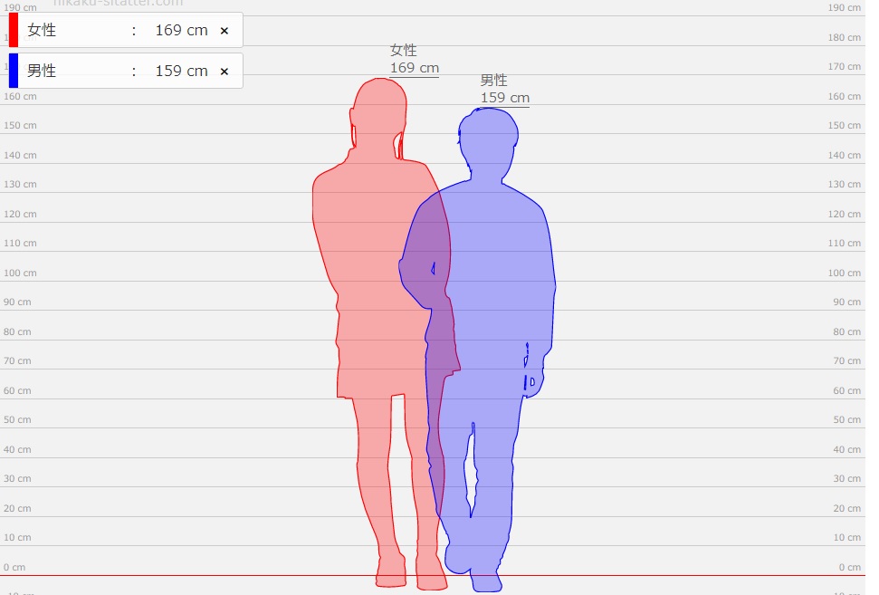 知念侑李とトラウデン直美の身長差は10cm！二人が並んだ比較画像！